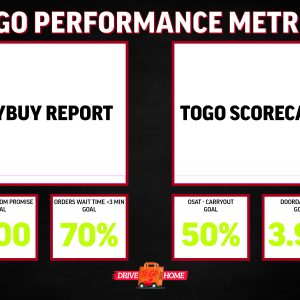 PROOF_AAG_SE_2022_TOGO Performance Metrics_Board_28x20